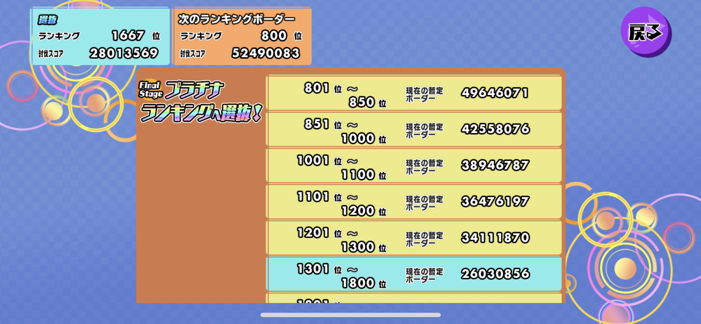 ランキング